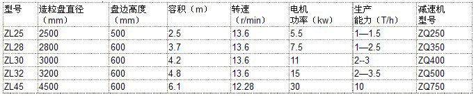 盘式造粒机参数